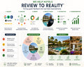 We help hotels - Guest reviews to reality - a digital audit